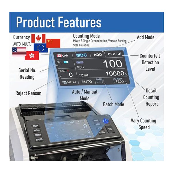 The image features the ASSUR Money Counter Machine by PCPOS Systems, displaying currency options, count modes, and totals. Flags indicate multi-currency support. Features include batch mode, counterfeit detection (CIS/UV/MG/IR/DD), reject alerts, and adjustable speed. Size: Bill Counter Bank Grade.