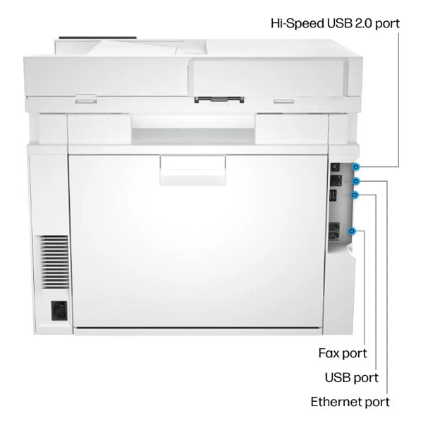 This image features the HP 4301dw Multifunction Colour LaserJet Pro Printer by synnex99. It showcases a sleek, compact design in white and includes labeled ports for Hi-Speed USB 2.0, USB, Fax, and Ethernet. Designed for efficiency, it integrates easy management tools while maintaining its modern appearance.