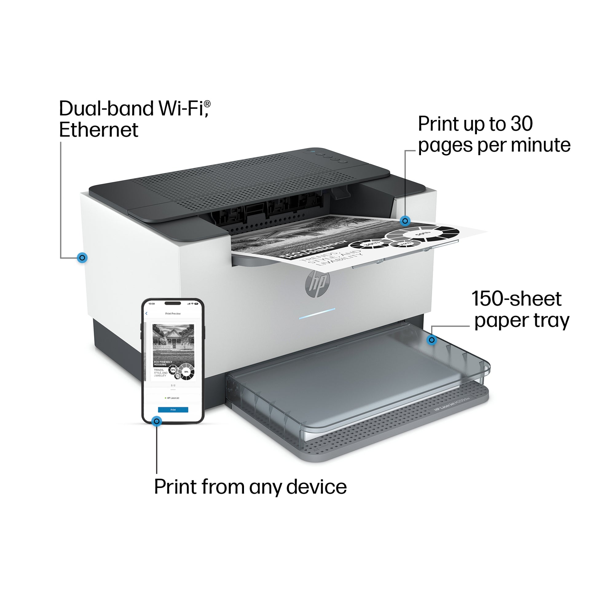 The image displays the HP LaserJet M209dw printer by PCPOS Systems, a compact mono laser model with dual-band Wi-Fi and Ethernet connectivity. It prints at 30 pages per minute, includes a 150-sheet tray, offers fast two-sided printing, and supports printing from any device. A smartphone is nearby.